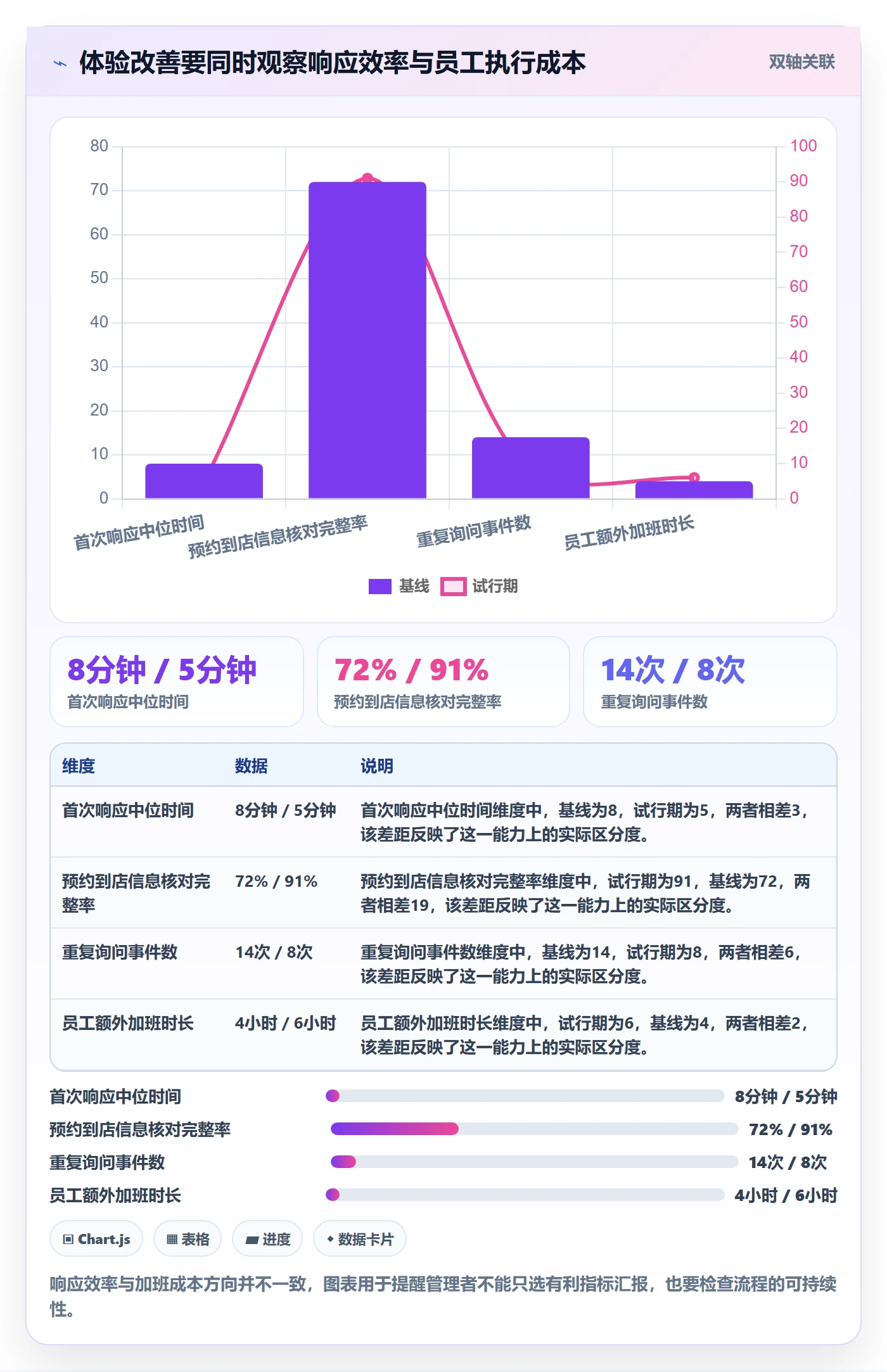 店铺运营管理工作指南：用进阶玩法解决客户体验问题