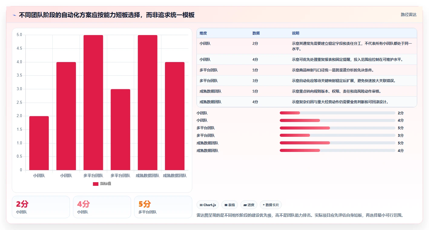 电商数据运营升级方案：用自动化方案改善商品分析