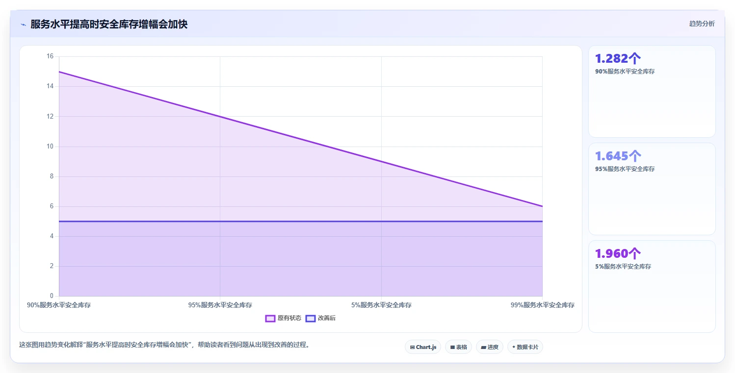 仓库安全库存管理应用思路:围绕安全库存公式拆解新手避坑