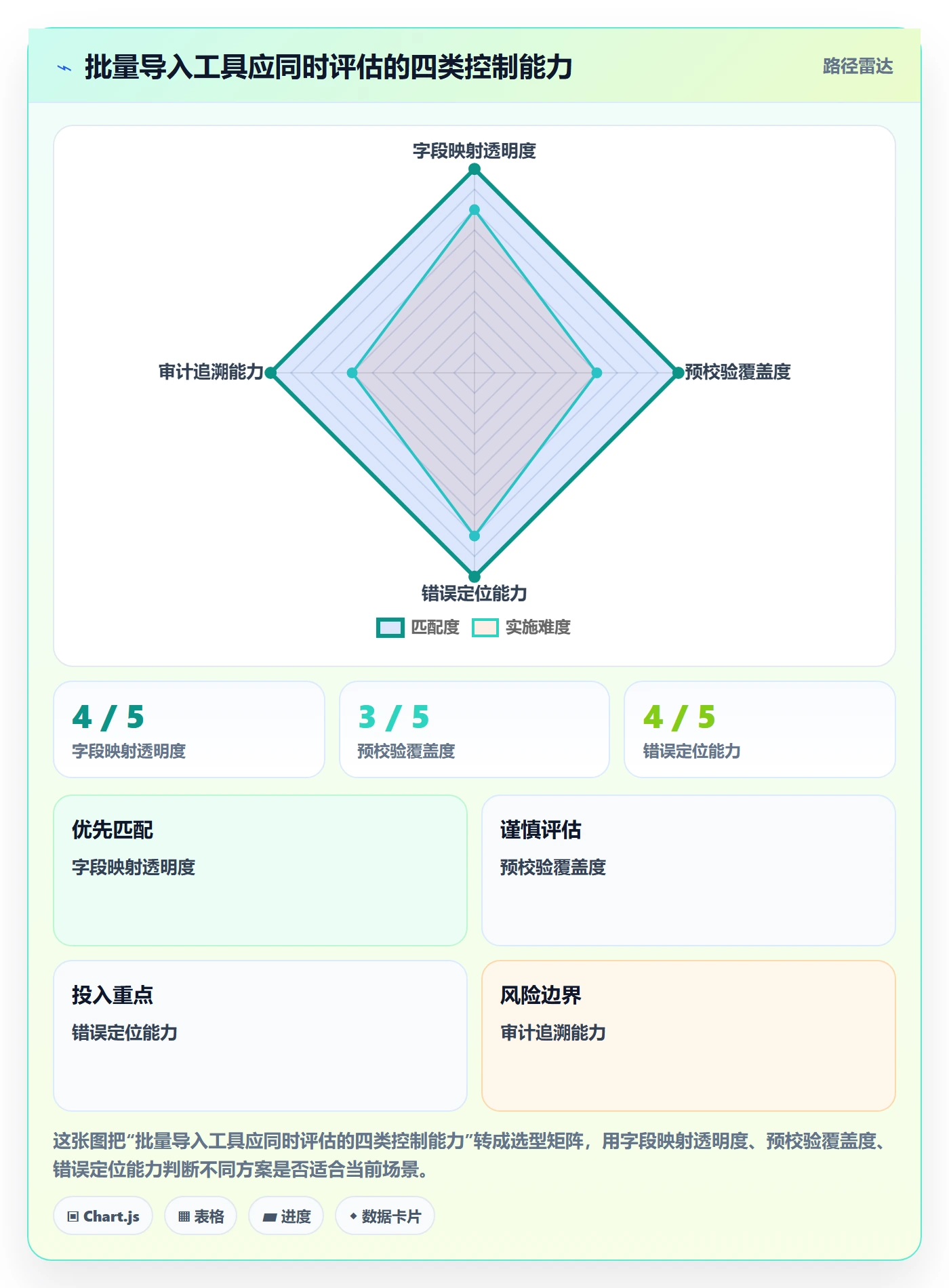 erp数据录入执行标准：批量导入环节如何体现工具对比