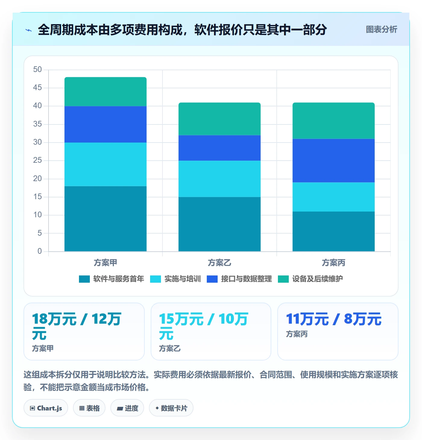 库存管理系统管理要点：系统选型的工具对比如何设计