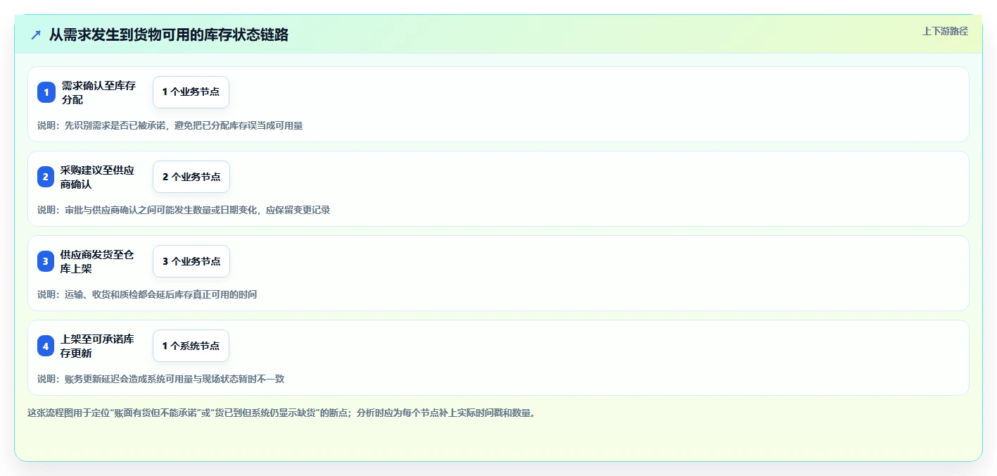 仓库安全库存管理实战复盘：从动态调整验证落地案例效果