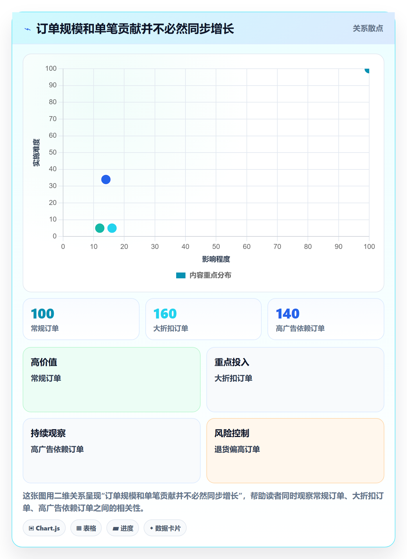 想做好店铺运营管理，先掌握效率提升中的利润核算