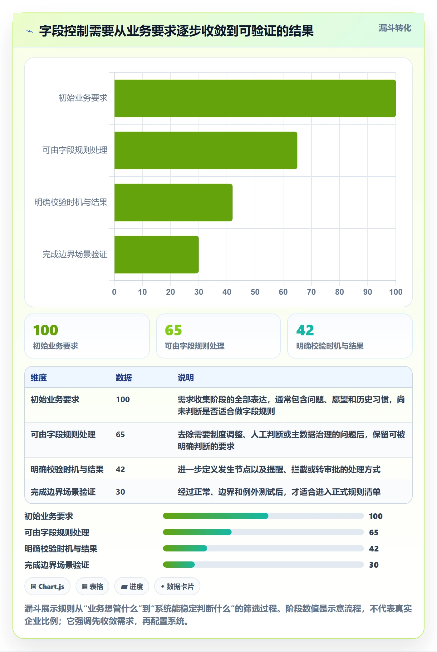 erp数据录入进阶玩法全解析：重点看懂字段校验