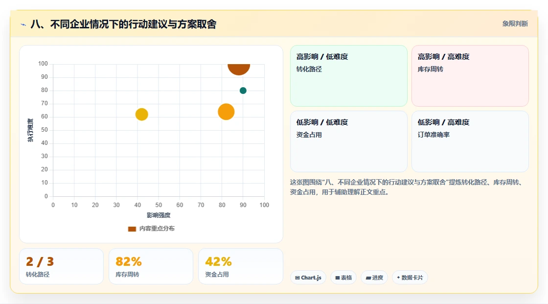 八、不同企业情况下的行动建议与方案取舍