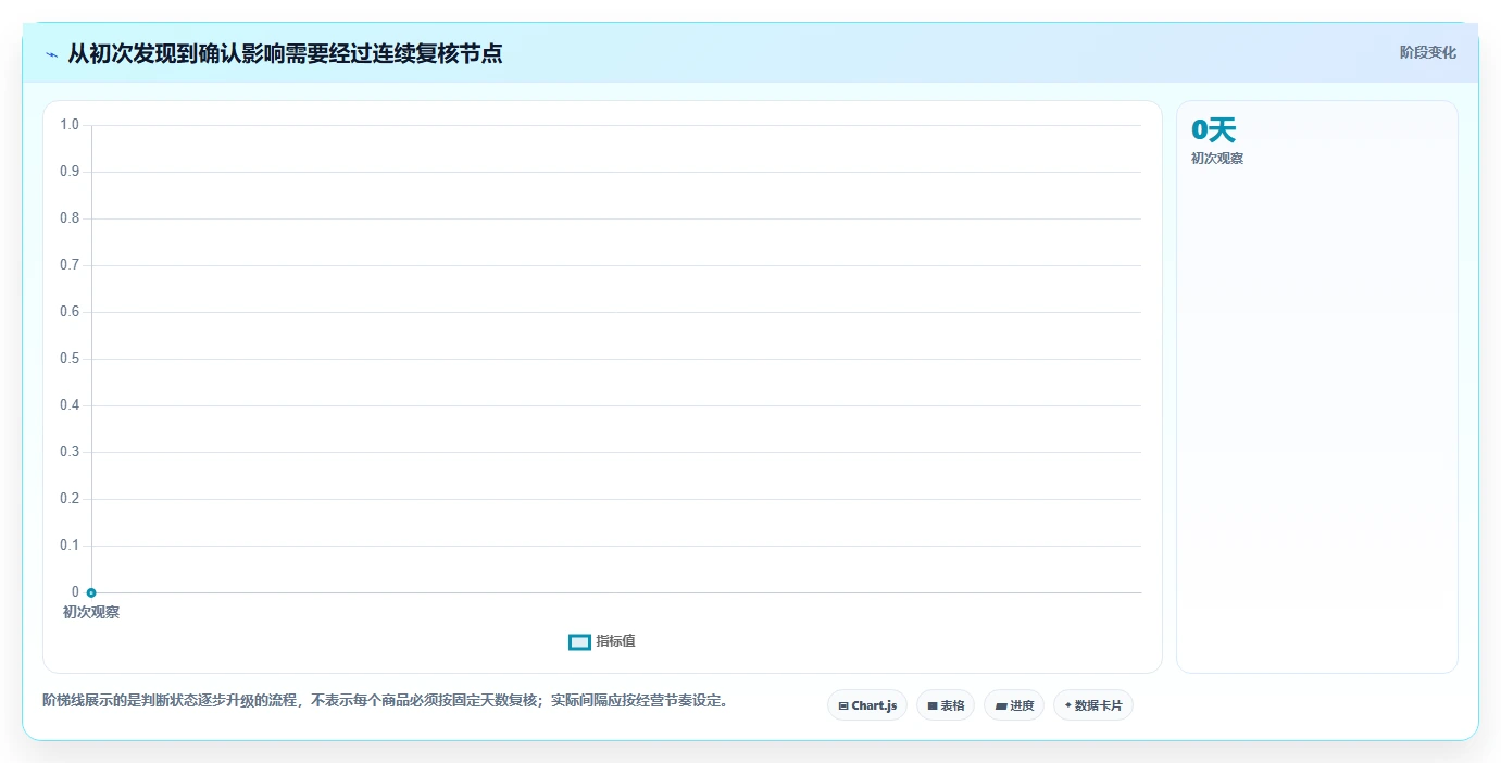拼多多数据分析工具免费规划方法：竞品监控与风险排查如何衔接