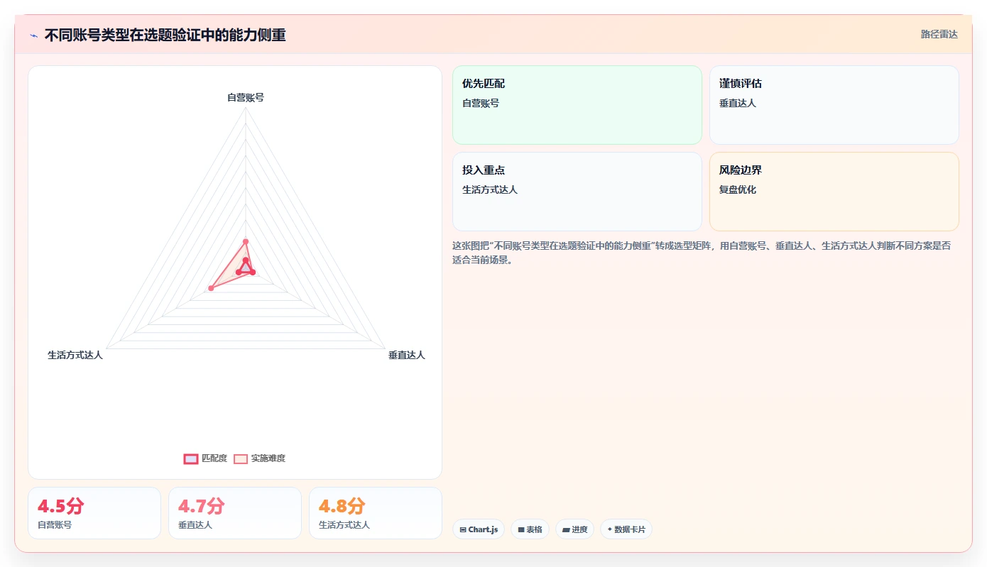 小红书数据分析：品牌商家效率攻略：用笔记表现加快找到有效选题