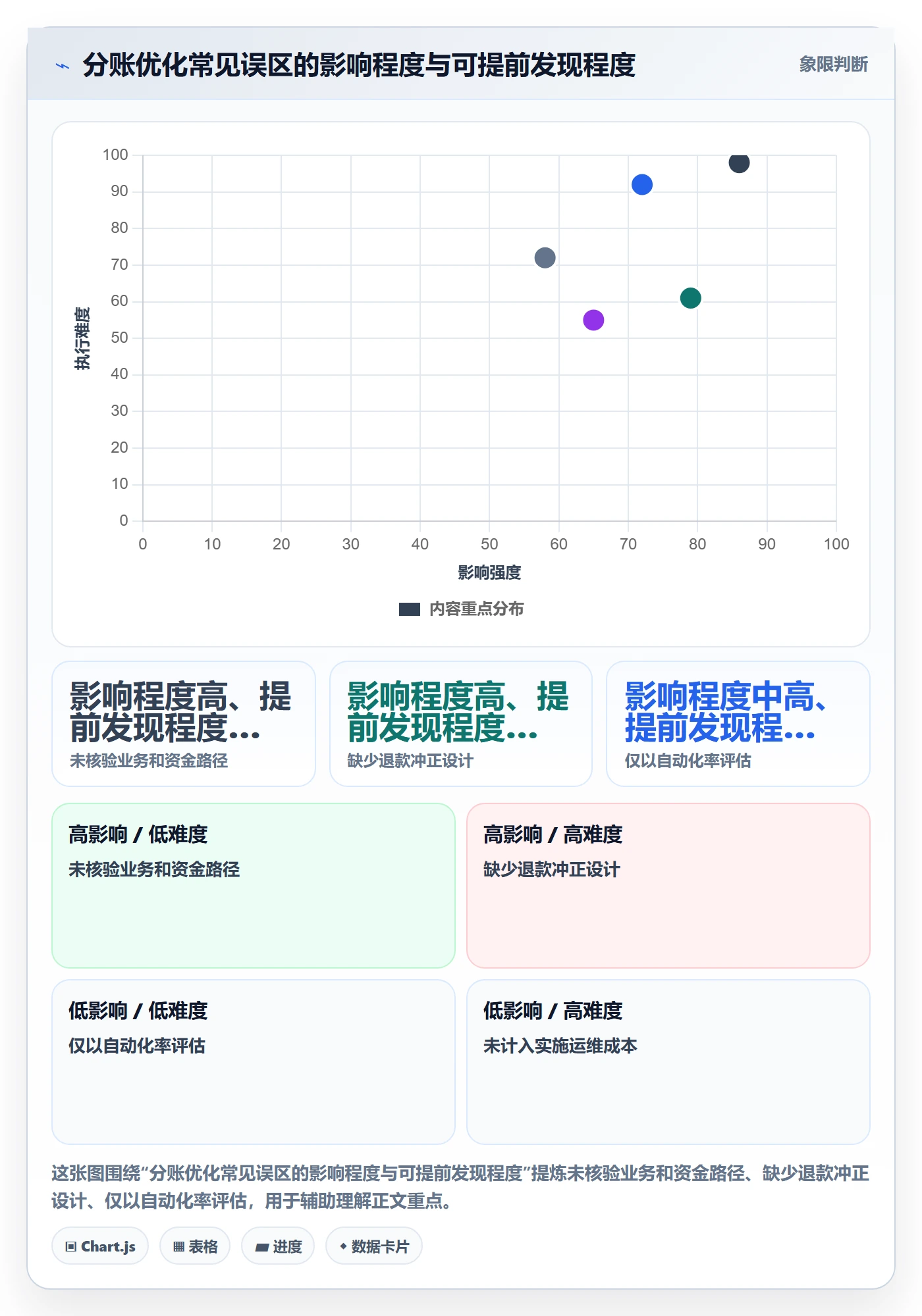 分账系统怎么优化？先从合规要求的增长策略入手