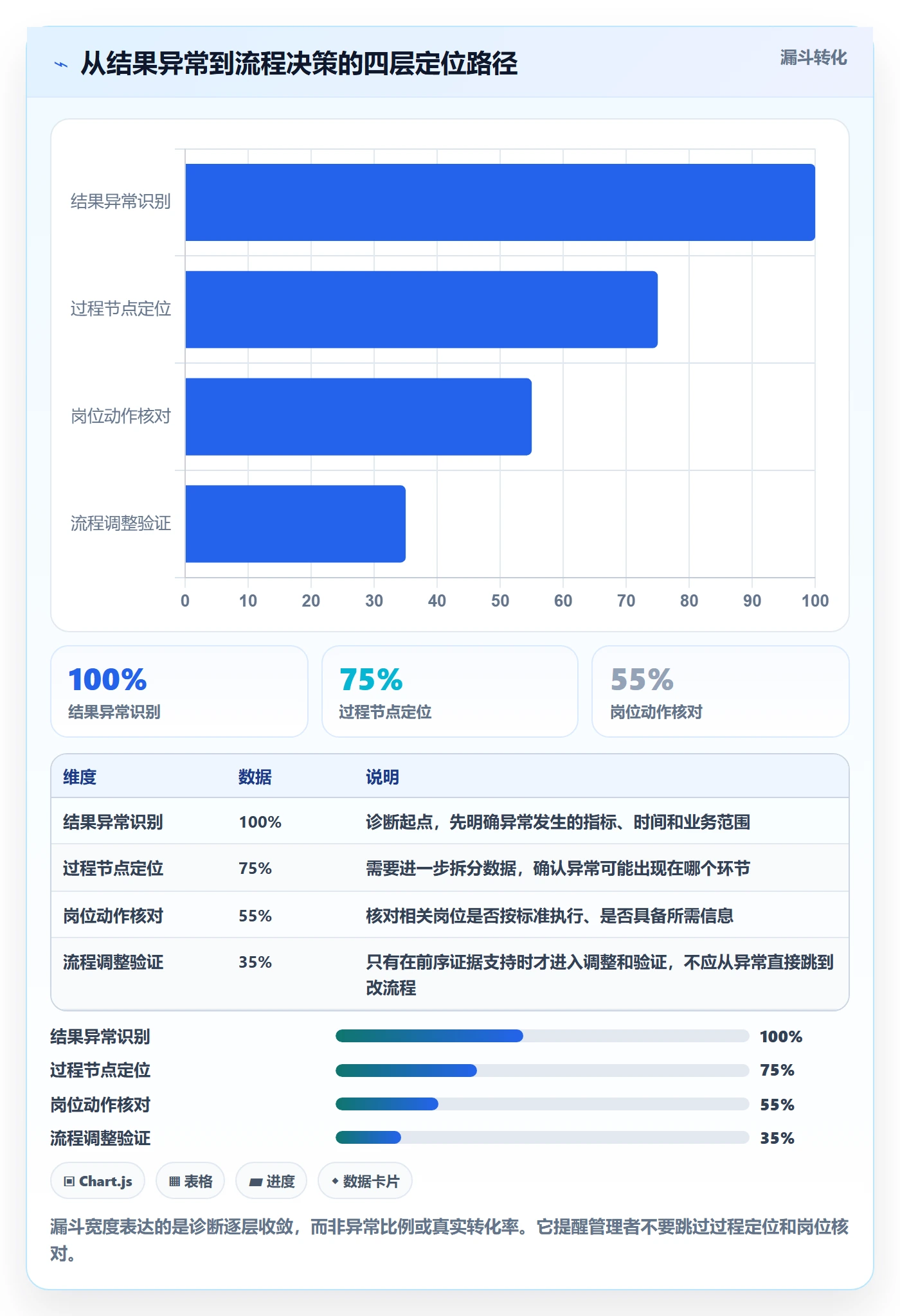 店铺运营管理数据方法：用岗位分工支撑流程设计判断