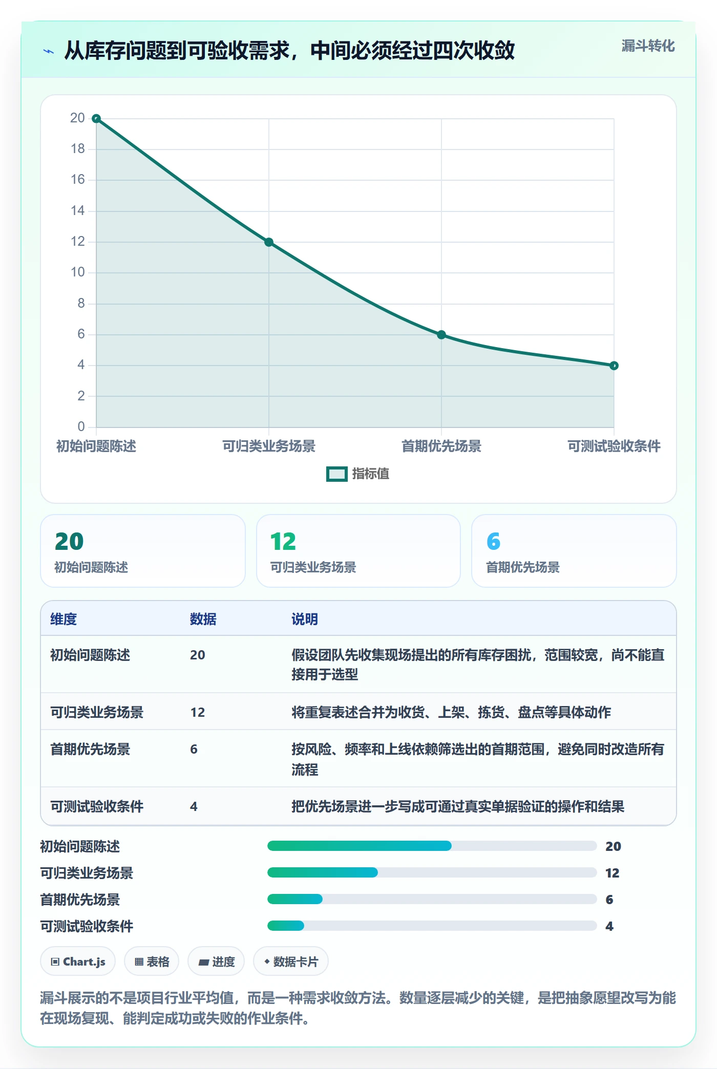 库存管理系统从0到1：条码作业的选型方法与操作要点