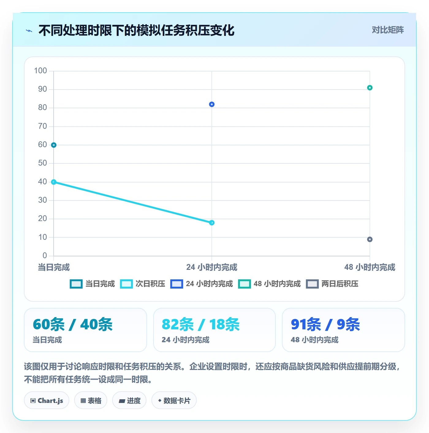 库存管理系统场景解析：补货预警中的日常管理怎么处理