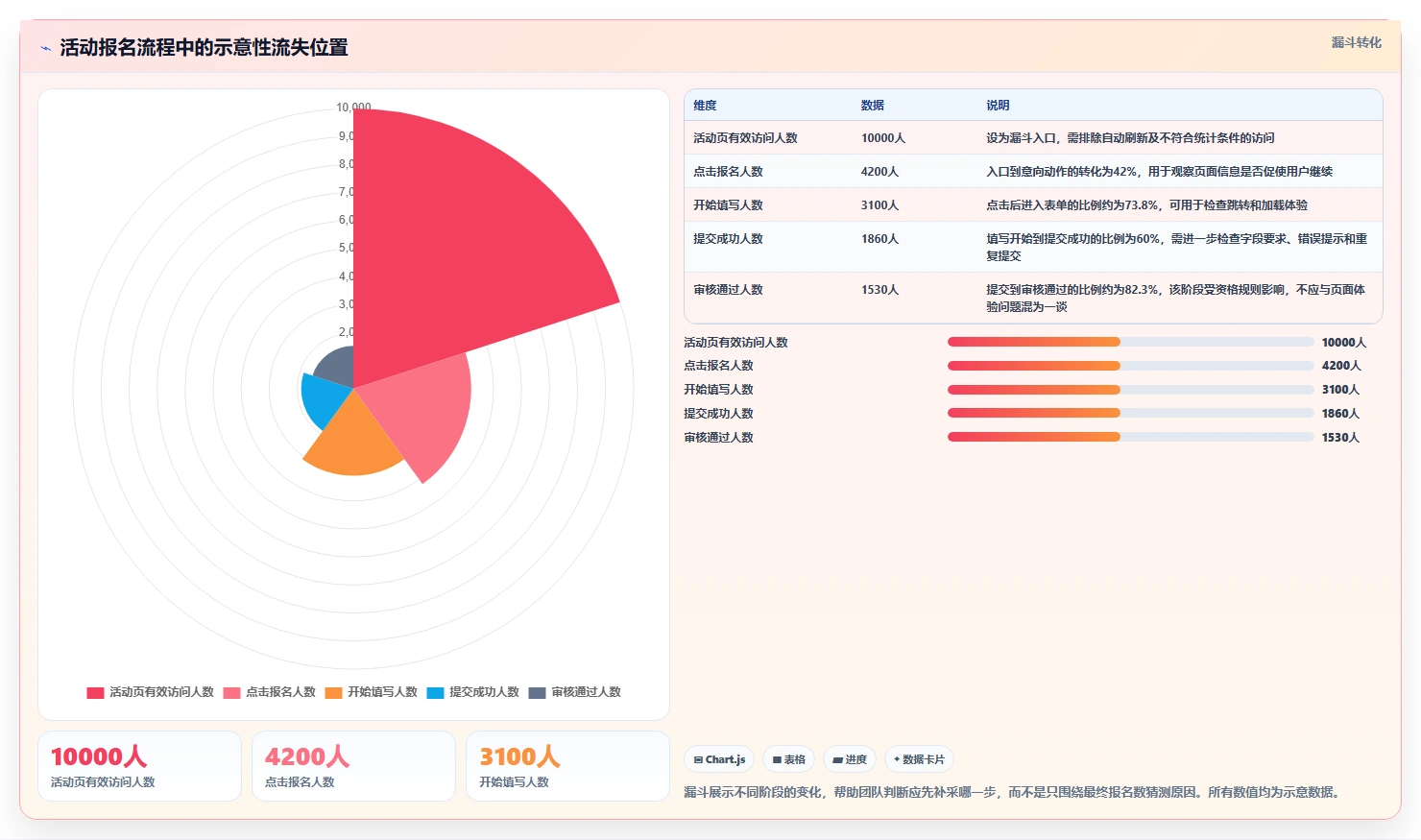 运营数据升级方案：用指标体系改善数据采集