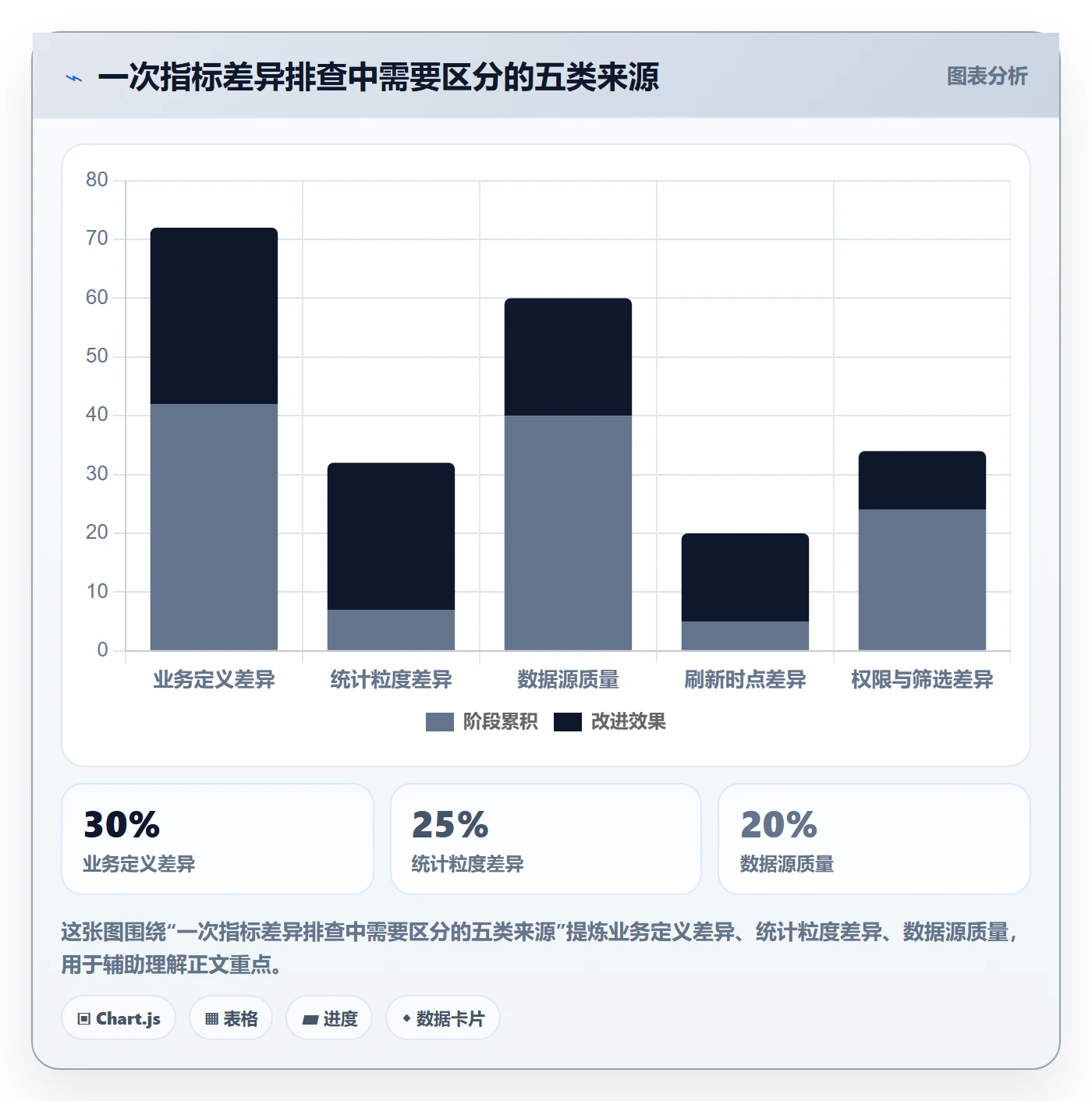 bi 平台业务拆解：指标建模为什么影响新手避坑