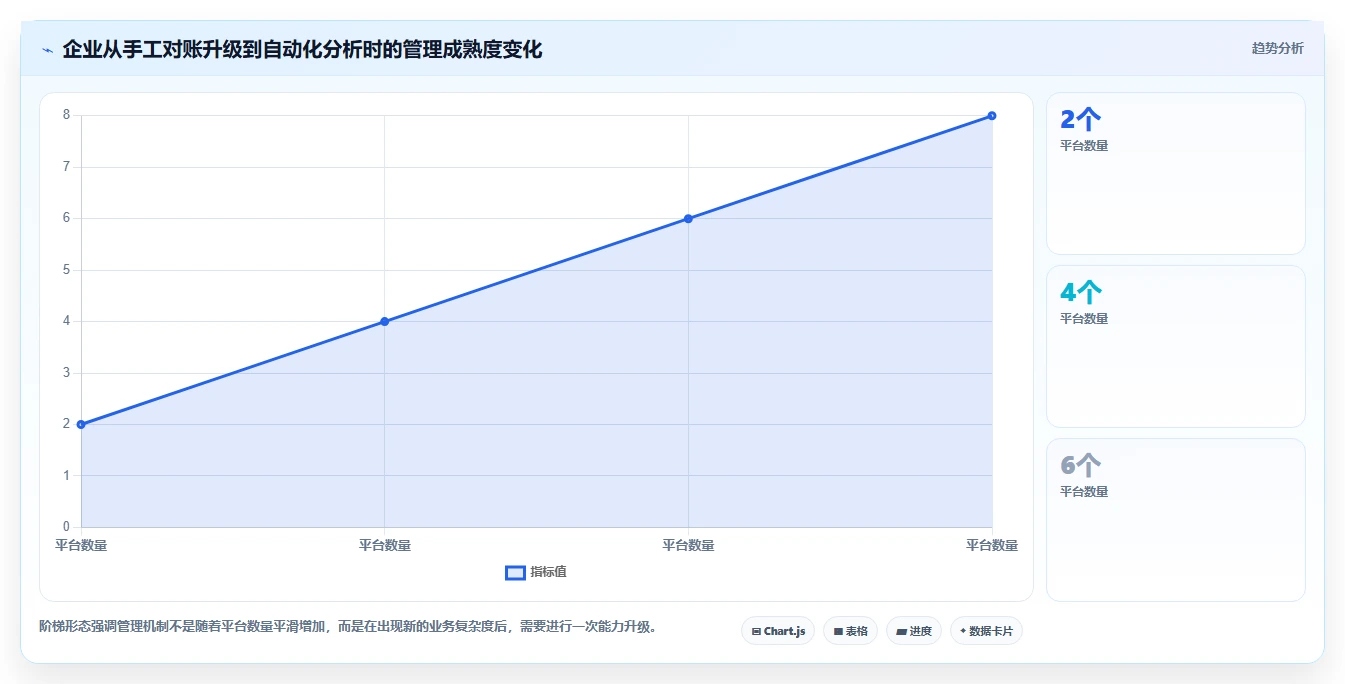 电商管理业务拆解：多平台经营为什么影响风险排查
