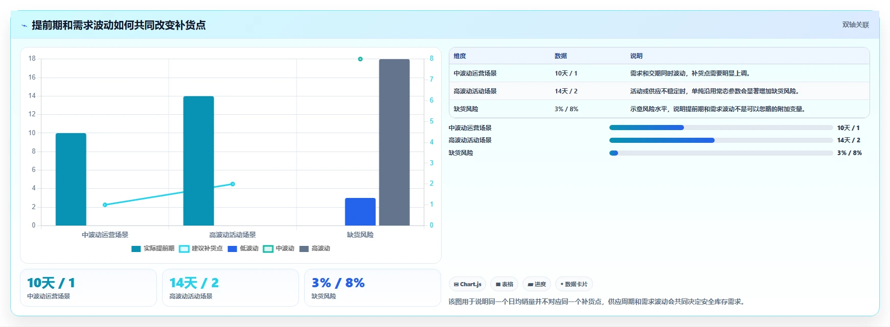 电商库存规划方法：周转天数与流程设计如何衔接
