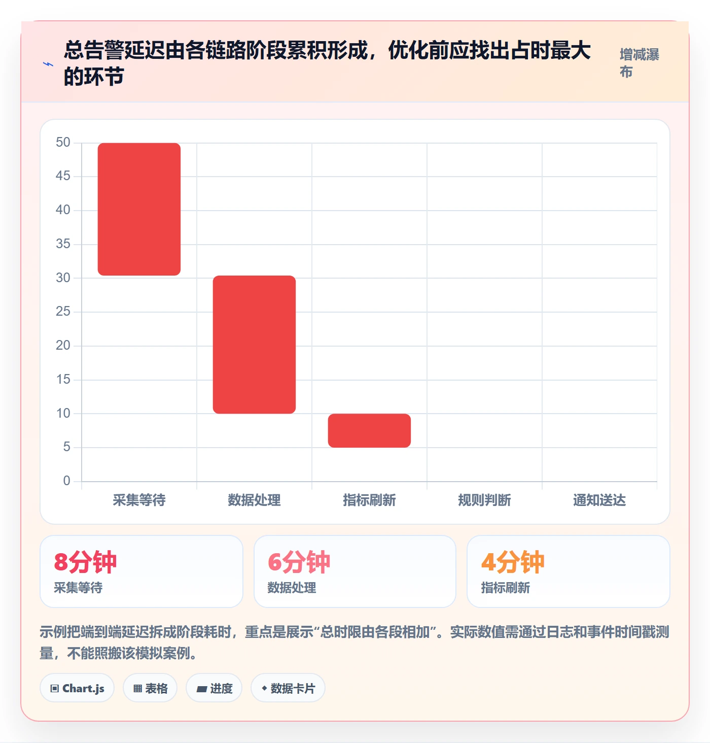 bi 平台问题诊断:实时监控如何用系统搭建改进