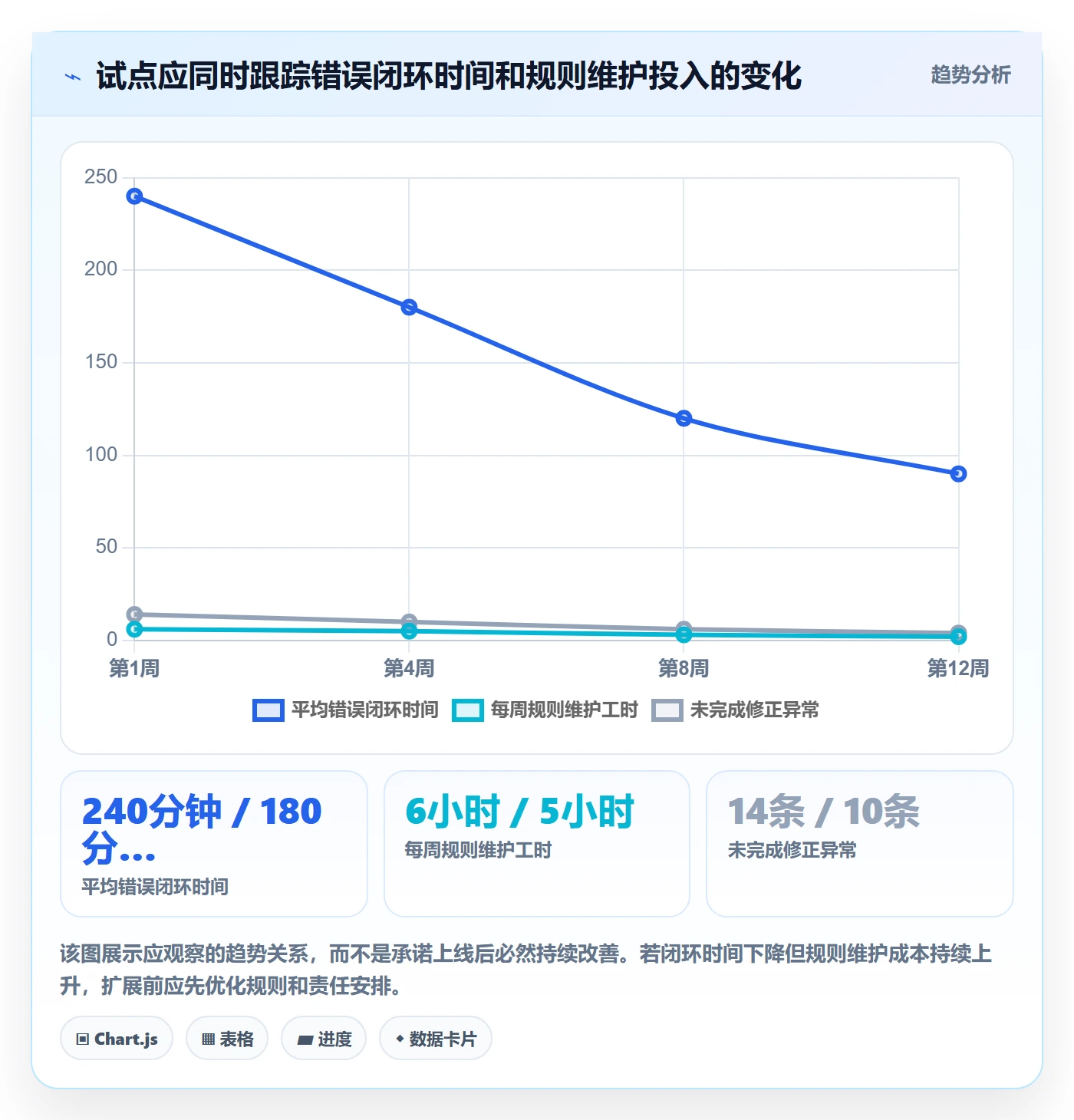 erp数据录入升级方案：用工具对比改善错误修正