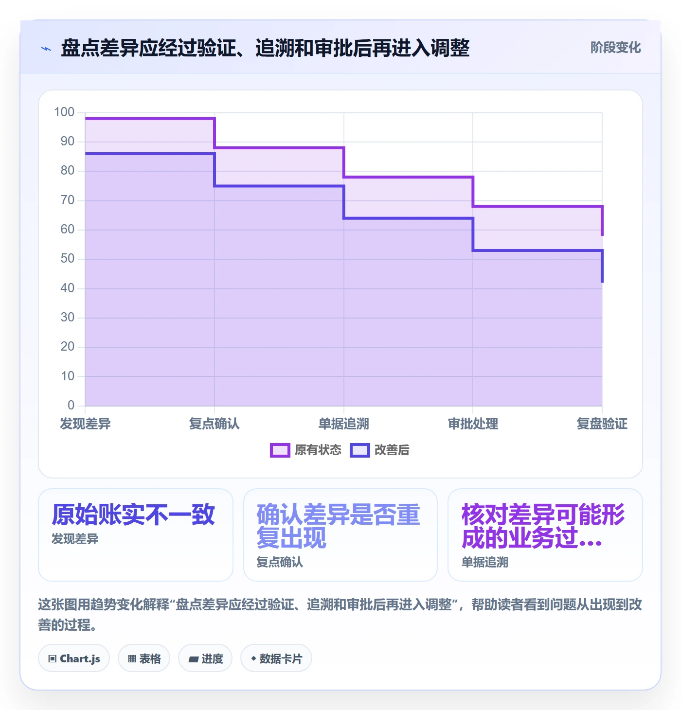 库存管理系统怎么落地？从盘点管理讲清日常管理