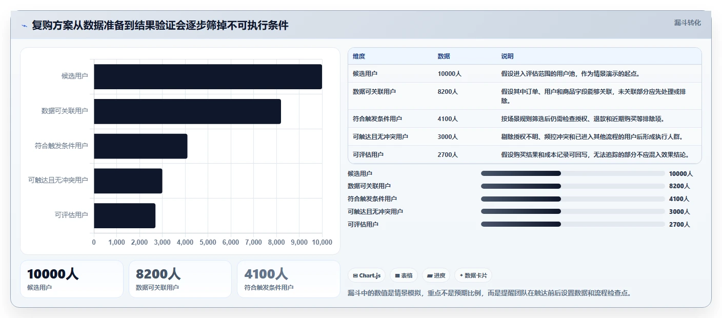 电商crm系统方案设计：复购提升场景的效率提升怎么做