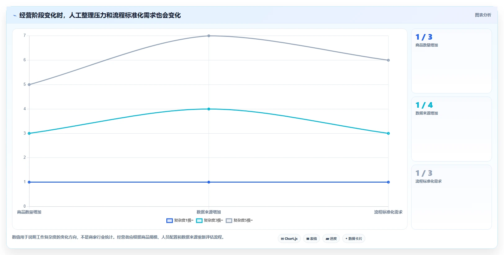 想做好拼多多数据分析工具免费，先掌握新手避坑中的关键词趋势