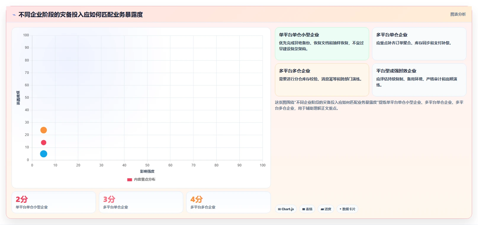 数据库存：电商企业管理升级：灾备演练如何支撑支撑业务扩展