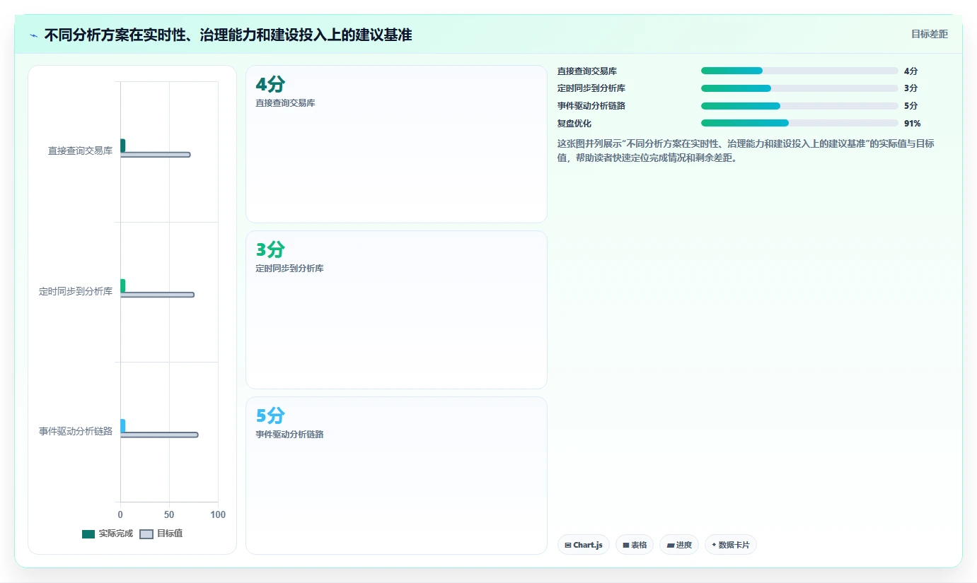 电商系统开发：产品经理避坑指南：做数据库设计时别忽略维护成本高