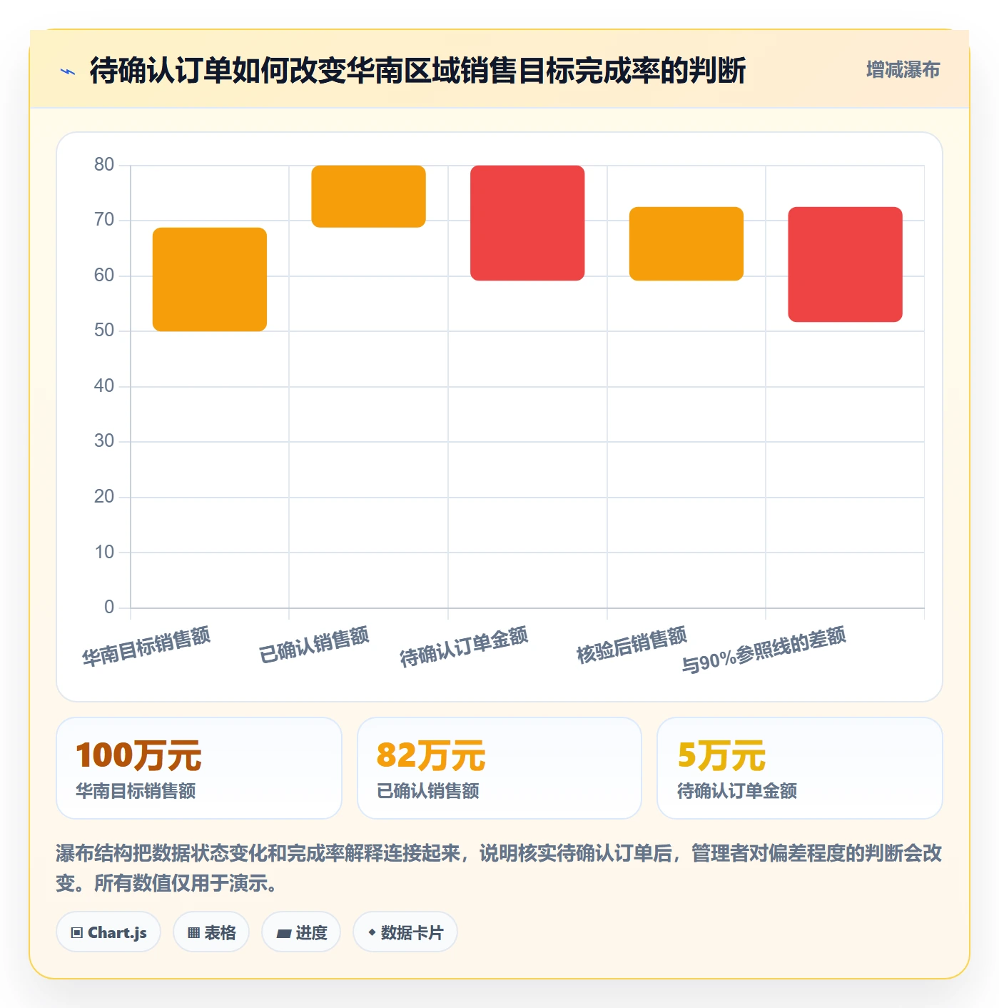 bi 平台数据方法：用移动查看支撑标准化管理判断