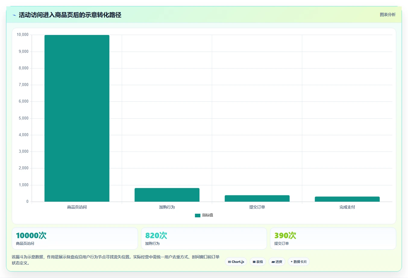电商数据运营决策指南：用标准化管理判断经营复盘方案