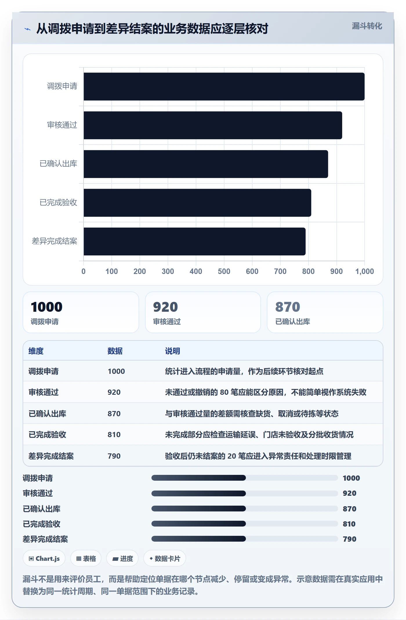库存管理系统改造重点：从多仓调拨推进系统搭建