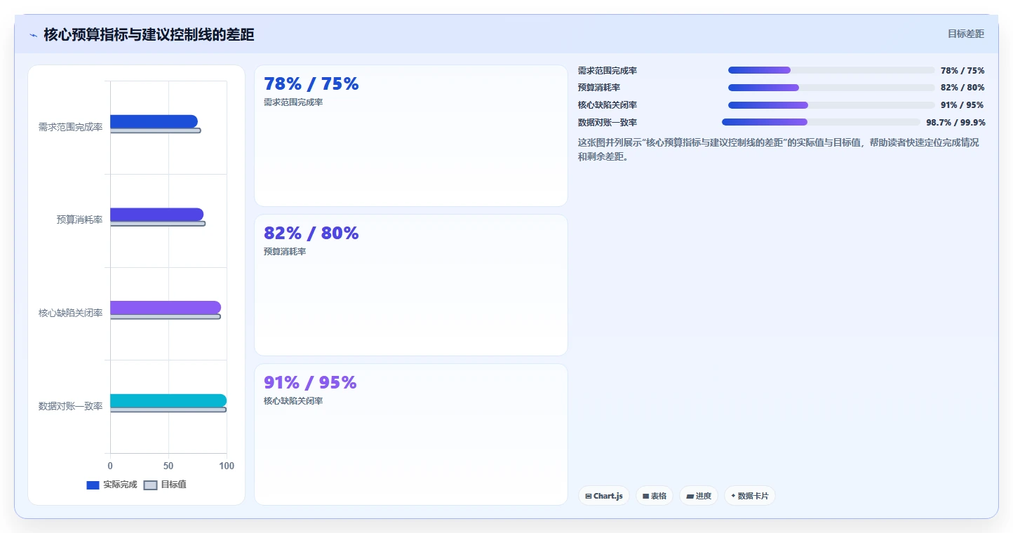 电商系统开发：运营负责人落地路线图：从上线验收走向控制开发预算