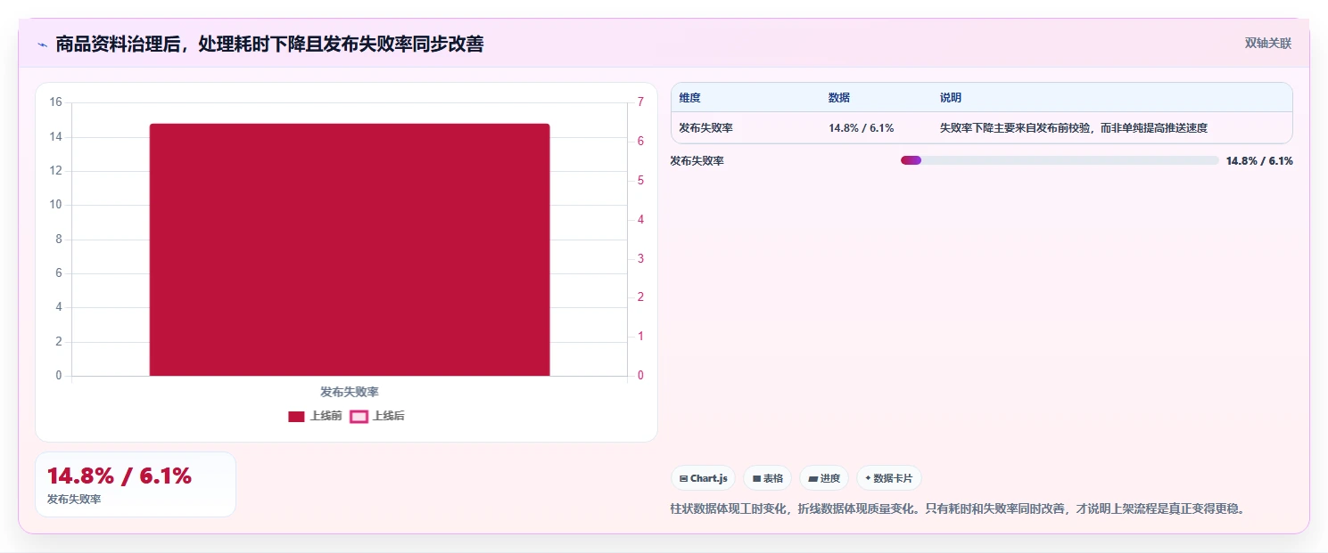 电商辅助软件：多平台卖家实施建议：围绕商品上架稳步提升减少重复劳动