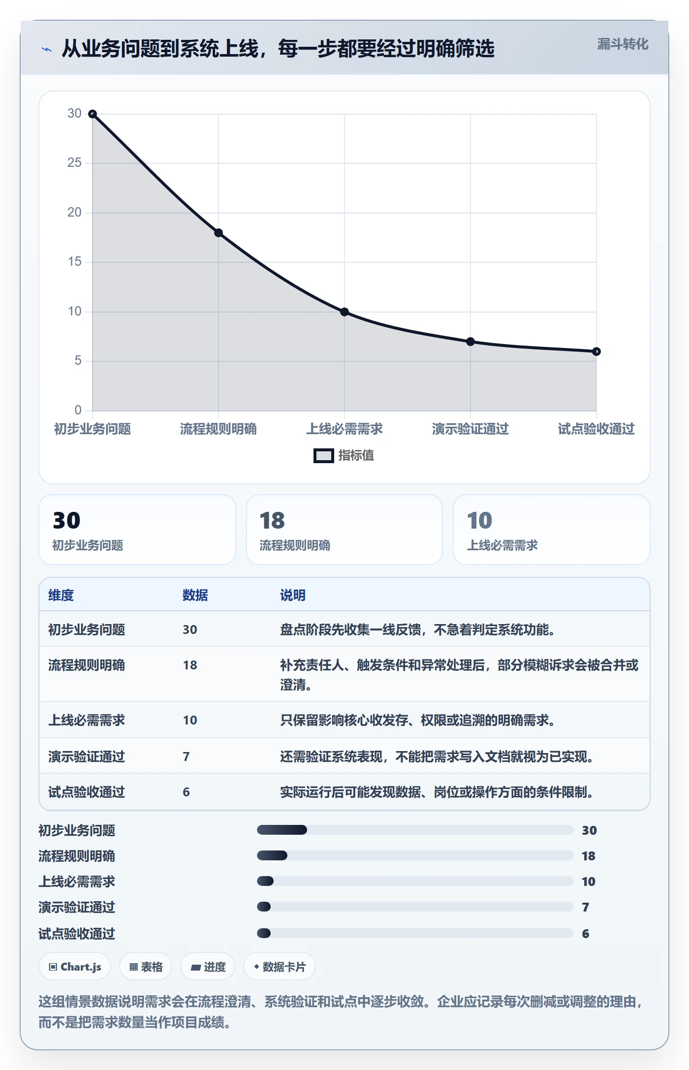库存管理系统使用技巧：系统选型对应的流程设计方法