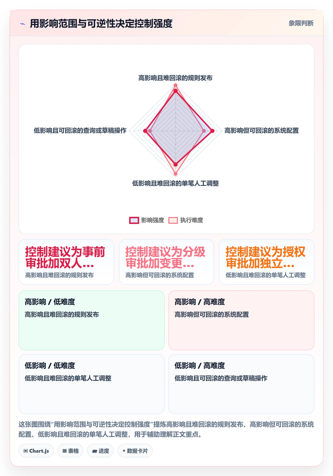分账系统实践指南：合规要求的流程设计怎样更有效