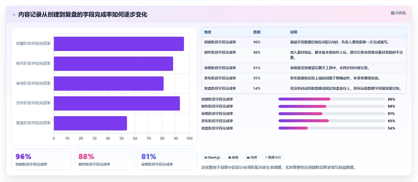 运营工具配置指南：内容排期需要哪些精细化运营设置