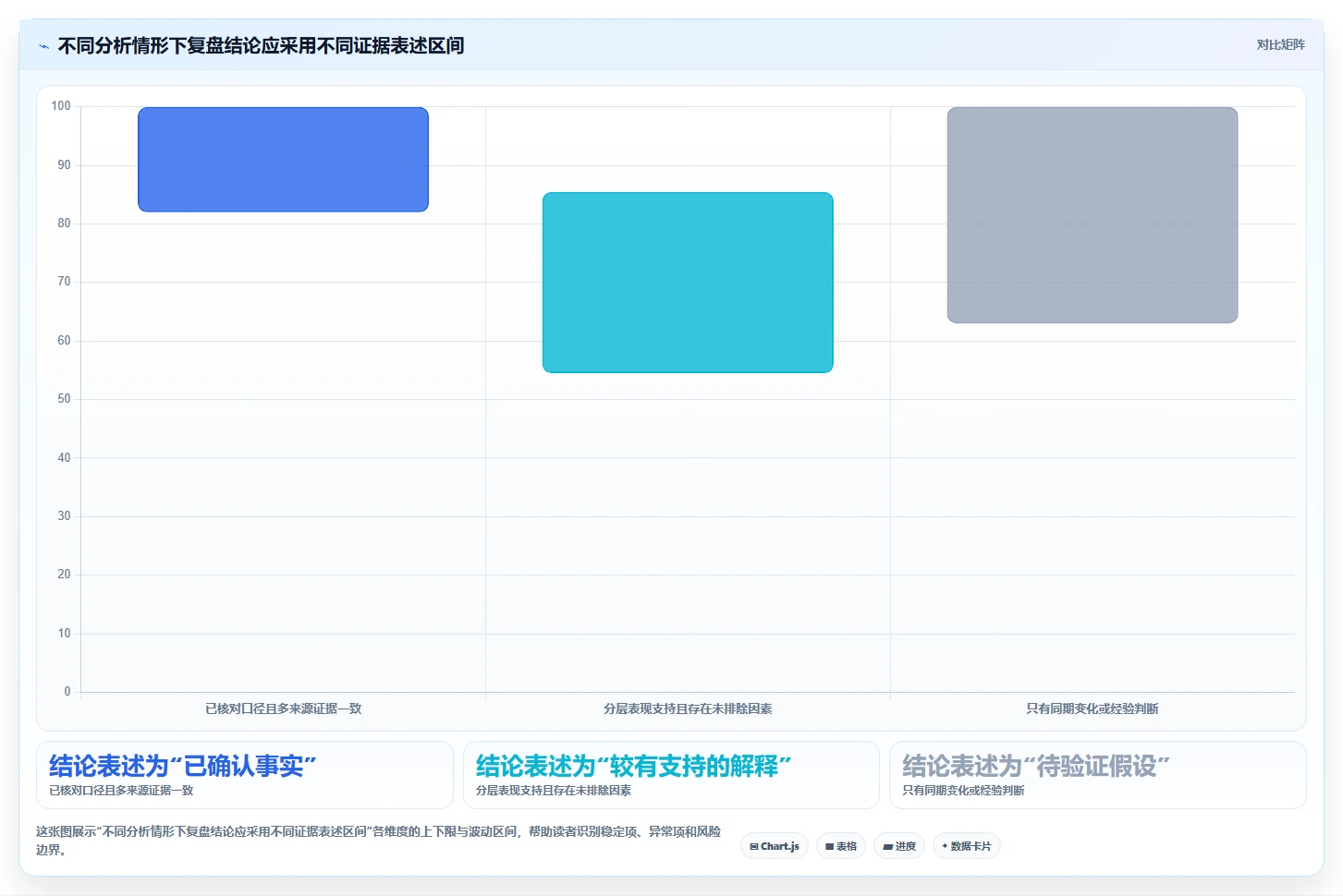 运营数据应用思路：围绕复盘报告拆解进阶玩法