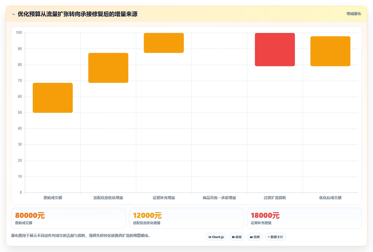 小红书数据分析：品牌商家问题诊断：搜索排名卡在互动高不转化怎么办
