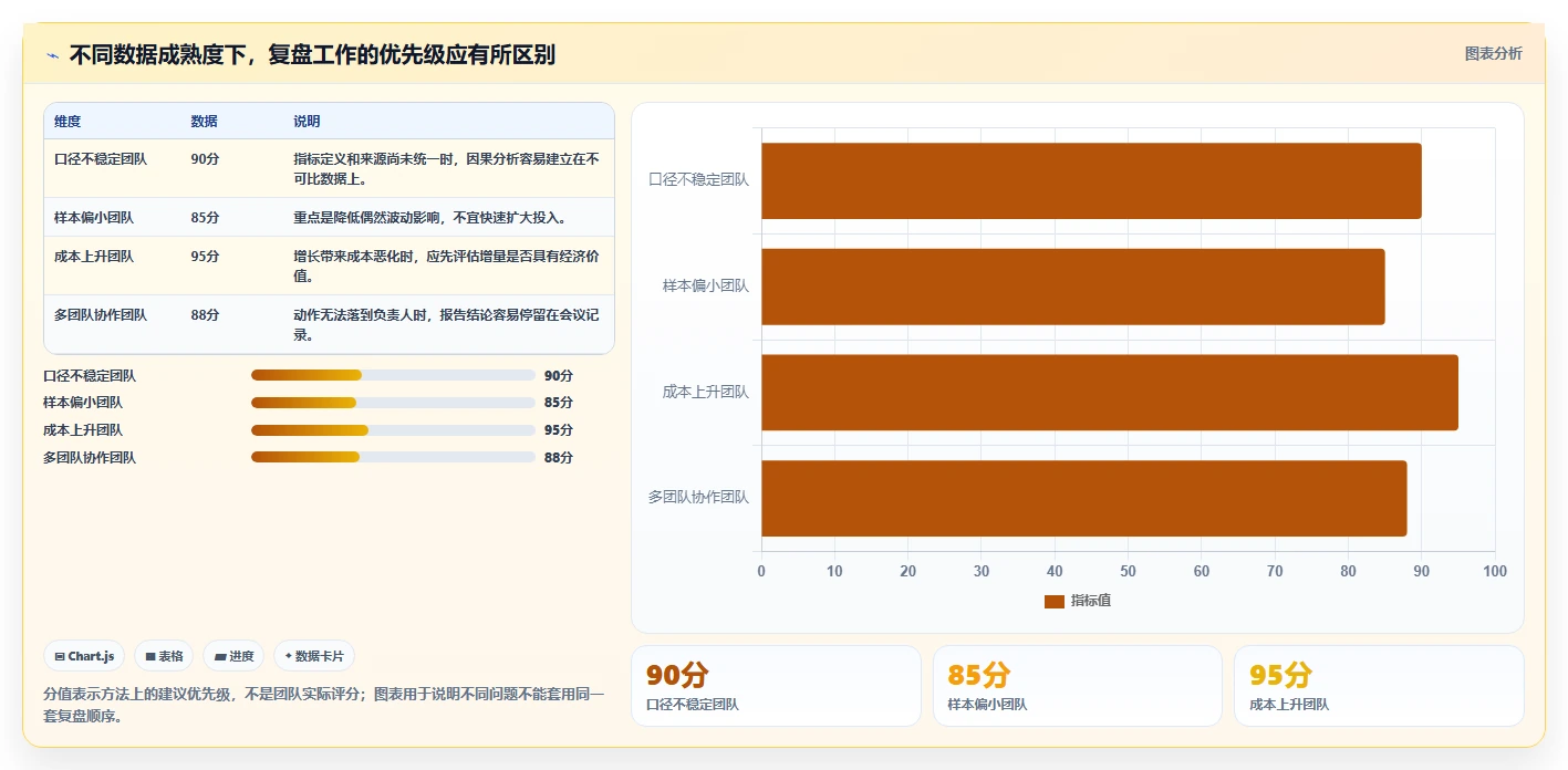 想做好运营数据，先掌握落地案例中的复盘报告