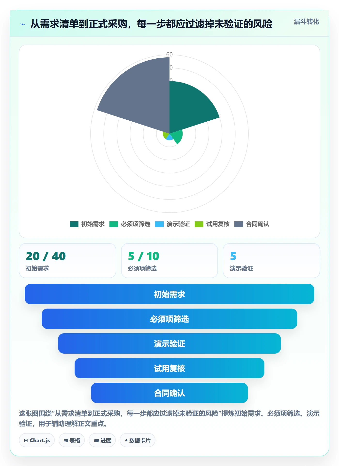 库存管理系统工具对比全解析：重点看懂系统选型