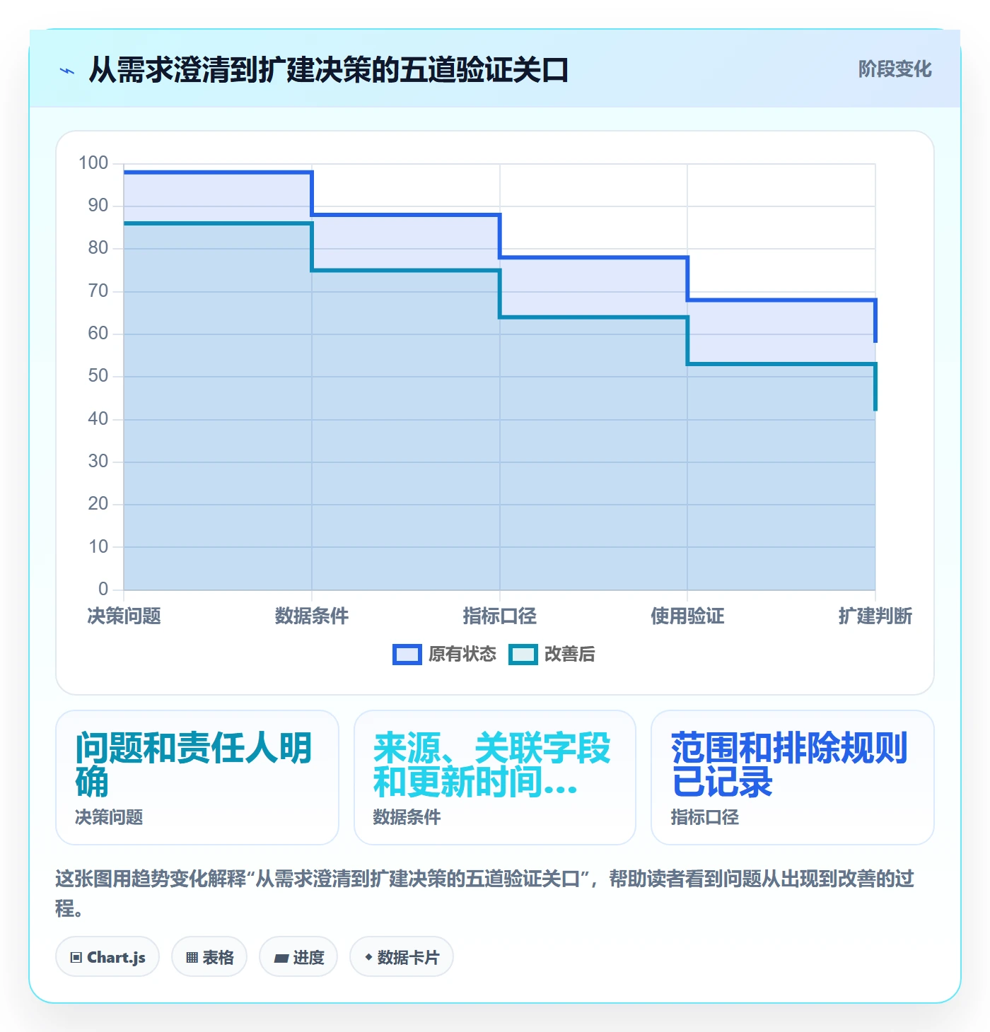 bi 平台建设路线：从移动查看到中小商家分几步