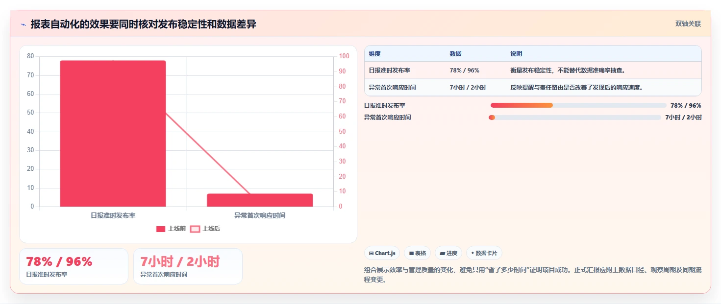 运营工具落地清单:自动化提效相关的日常管理事项