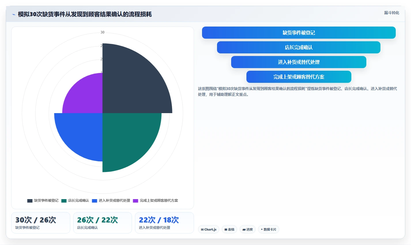 如何运营好一个店铺方案设计：团队执行场景的进阶玩法怎么做