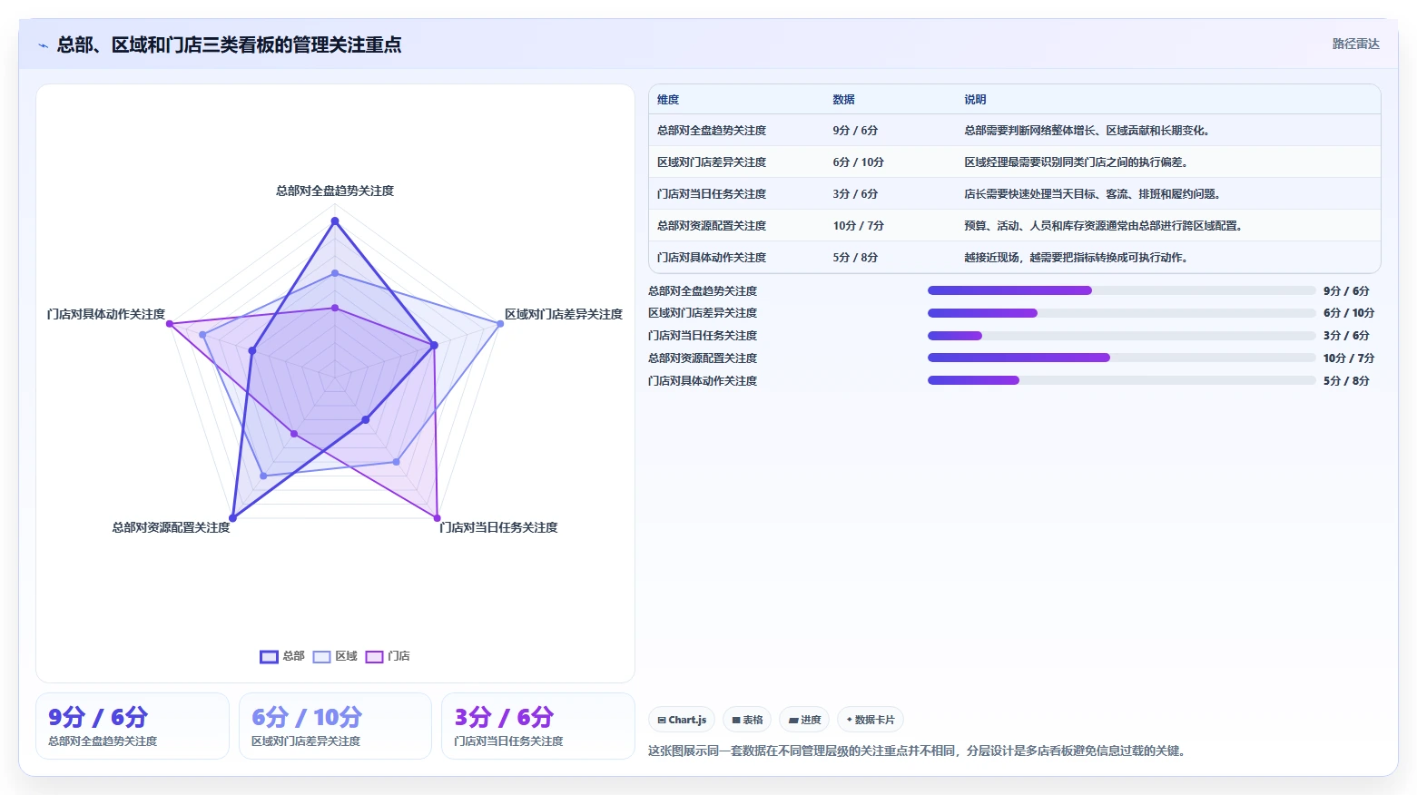 运营管理平台执行标准：数据看板环节如何体现多店经营