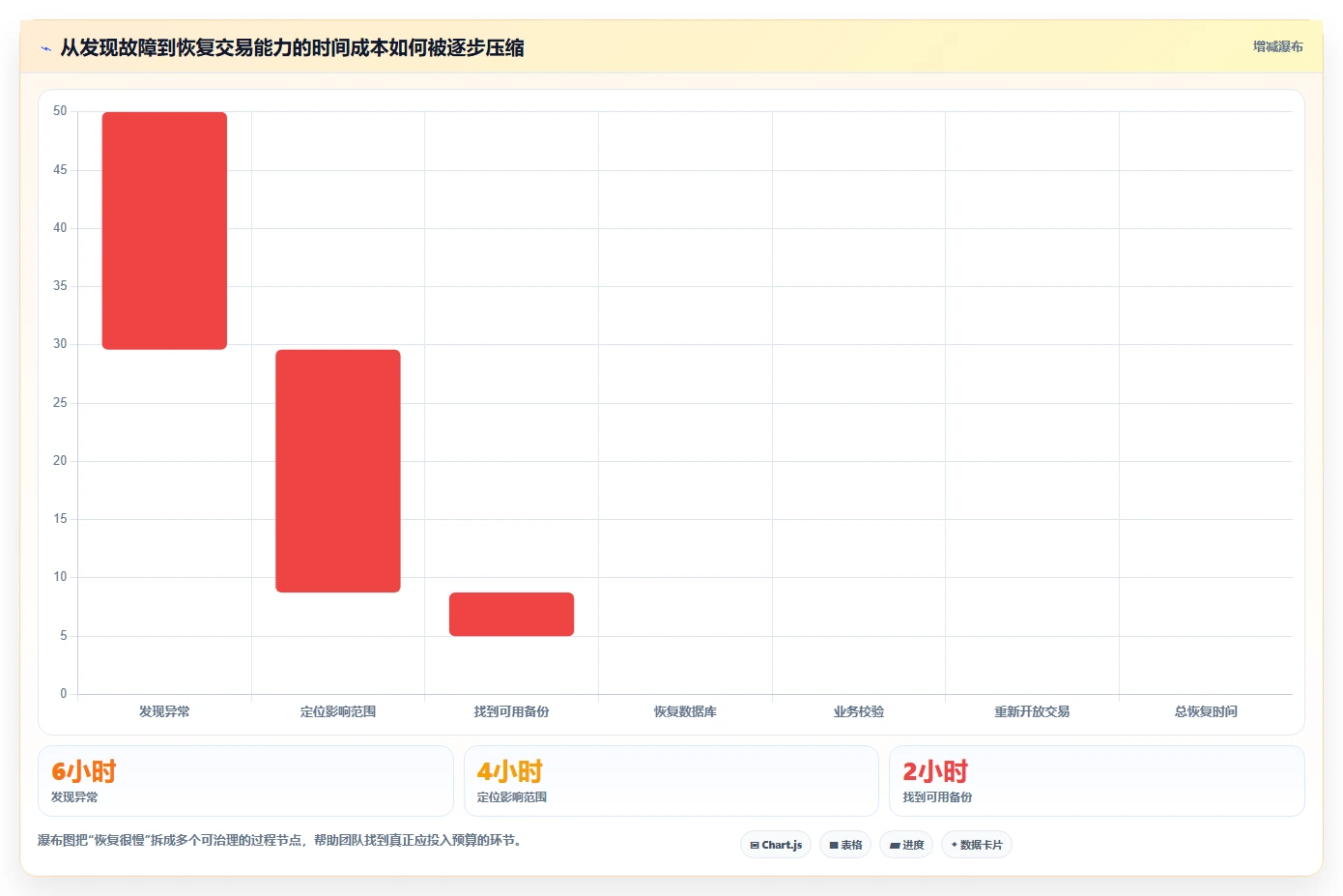 电商系统开发：创业团队年度规划：技术选型怎样持续改善增强数据安全