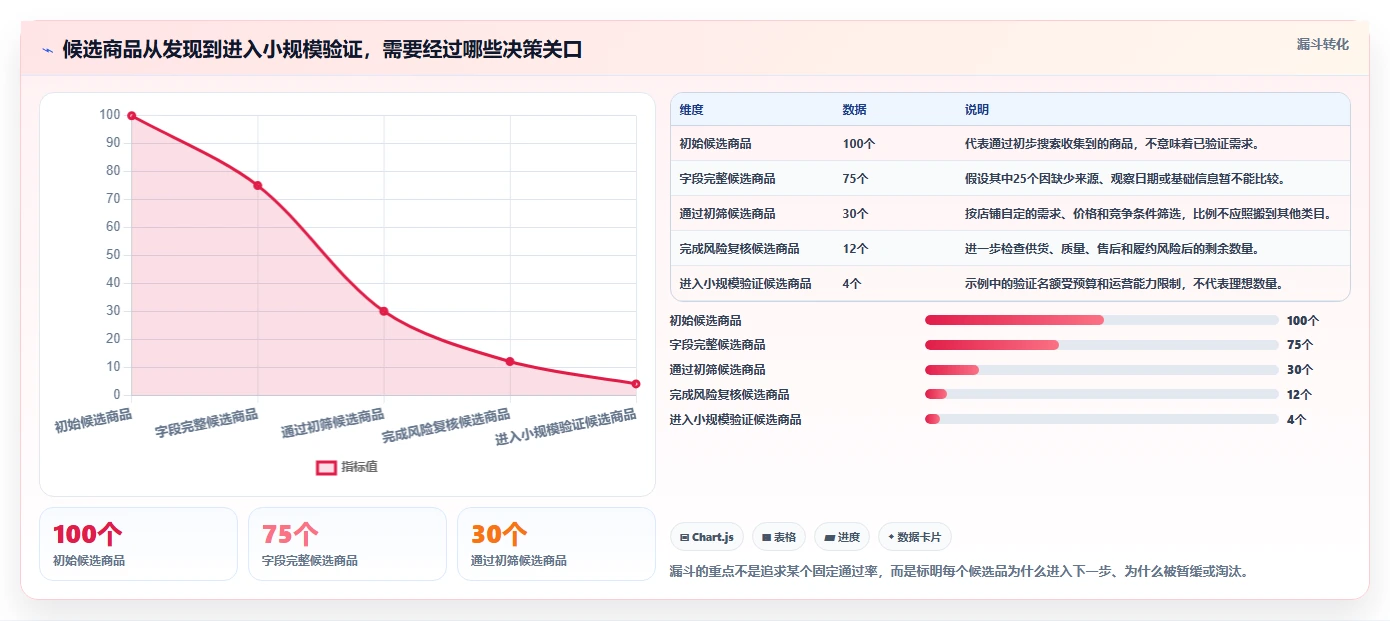 拼多多数据分析工具免费升级方案：用流程设计改善选品数据