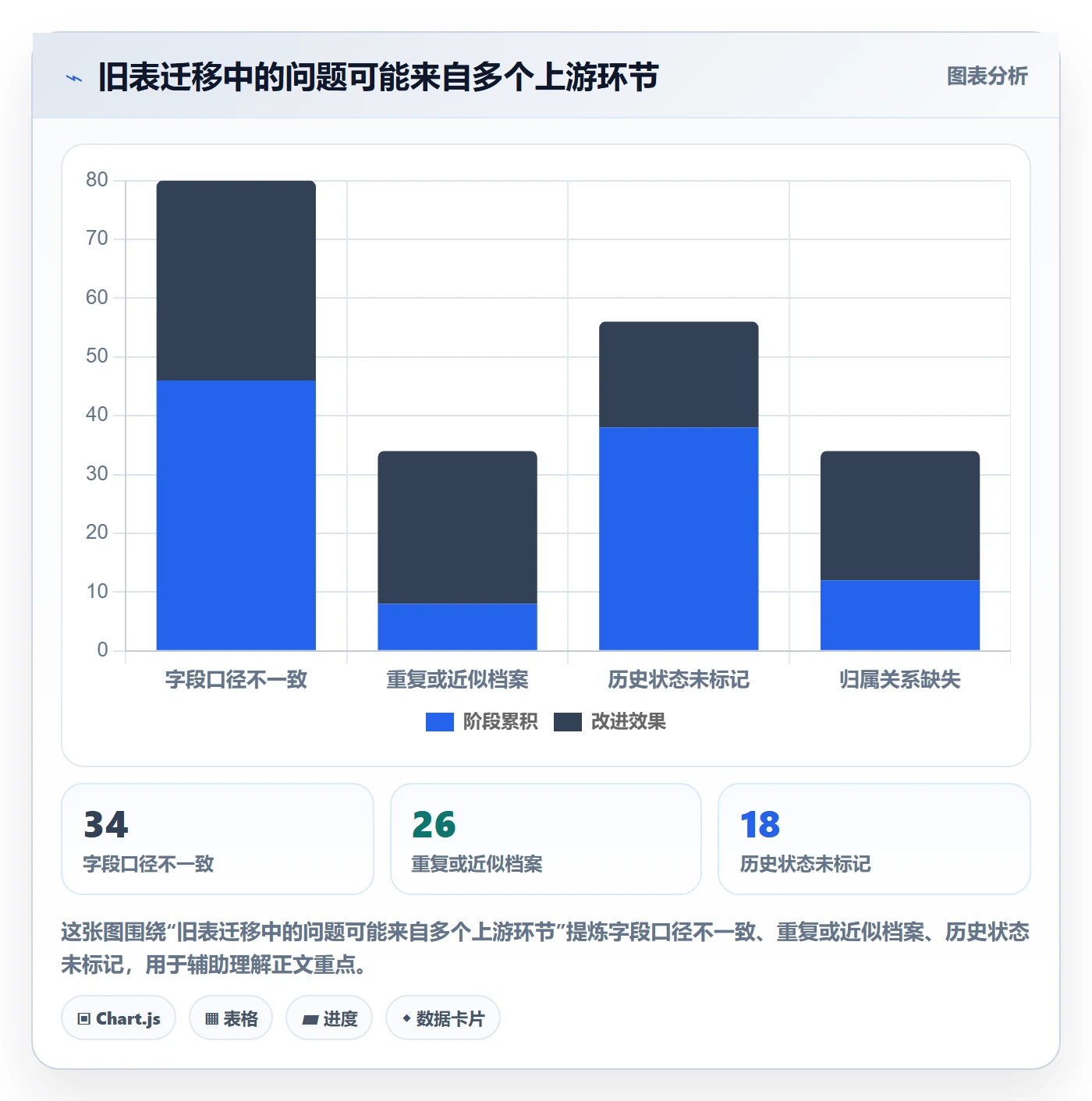 erp数据录入业务拆解：基础资料为什么影响中小商家