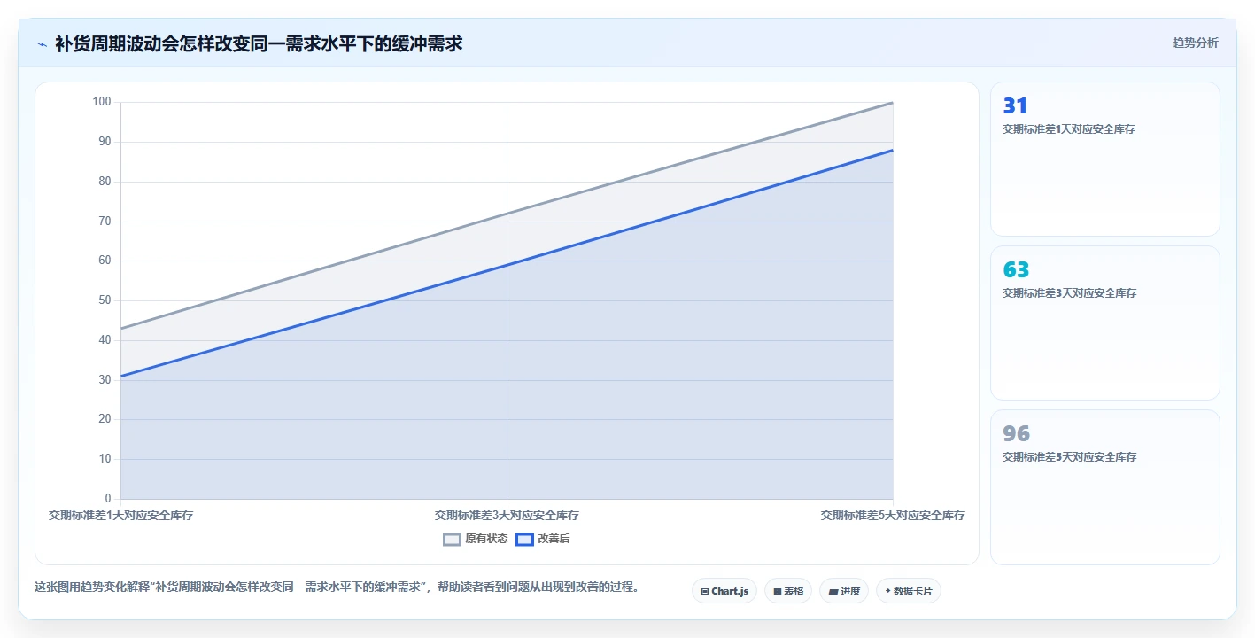 仓库安全库存管理怎么选？缺货风险相关的落地案例判断标准