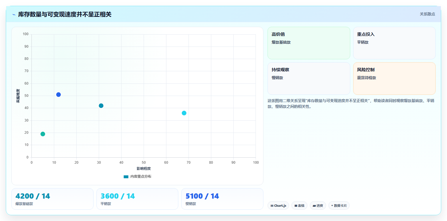 电商仓储管理：直播商家常见误区：月末盘点为什么总遇到库存积压
