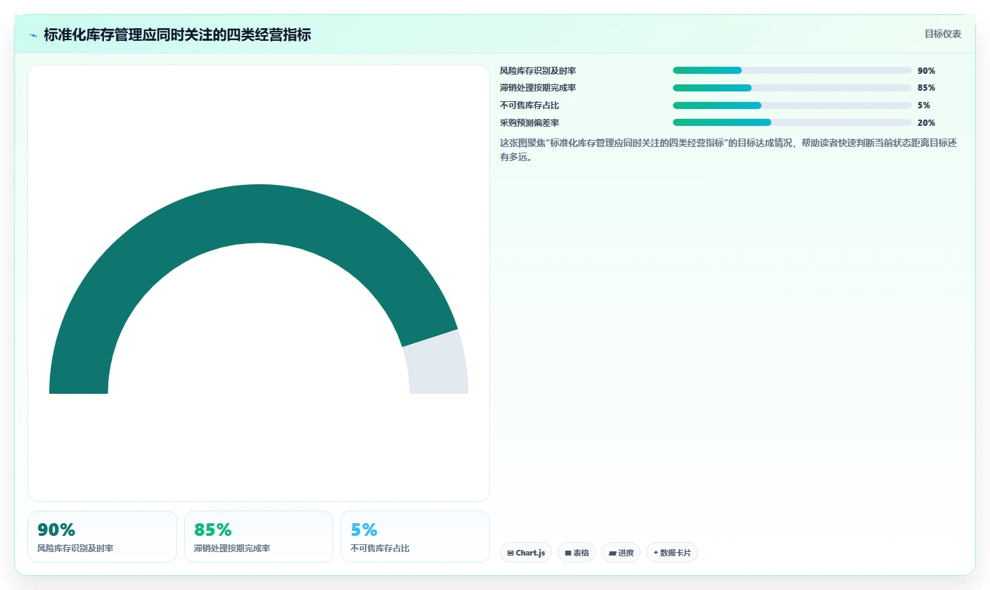 电商库存怎么用？滞销处理场景下的标准化管理拆解