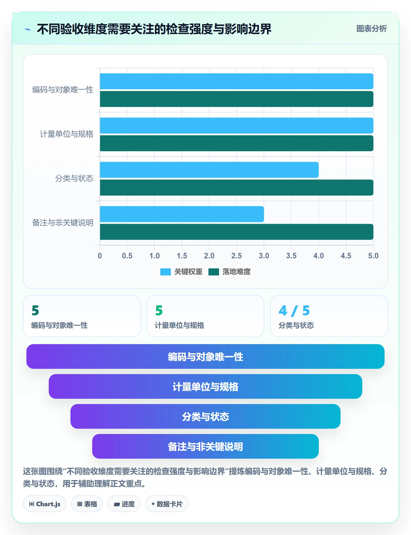 erp数据录入从0到1：基础资料的数据复盘与操作要点
