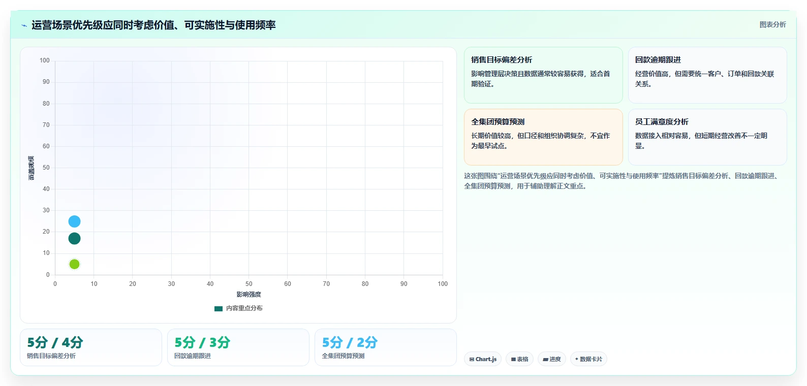 运营管理平台建设路线：从目标拆解到选型方法分几步